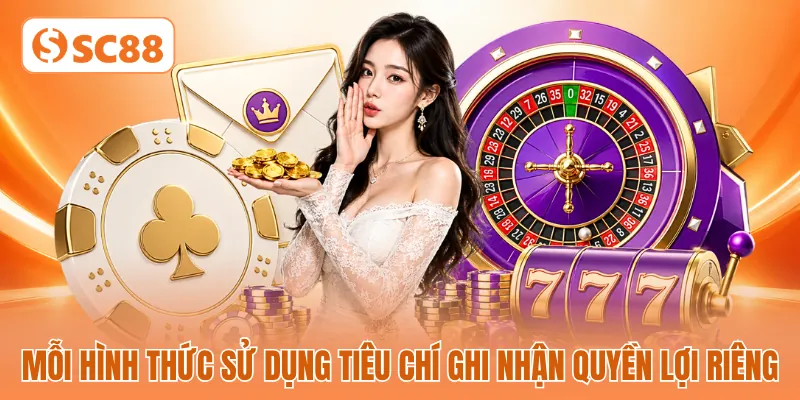 Mỗi hình thức sử dụng tiêu chí ghi nhận quyền lợi riêng Mỗi hình thức sử dụng tiêu chí ghi nhận quyền lợi riêng